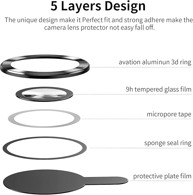 iPhone 15 Camera Lens Protector