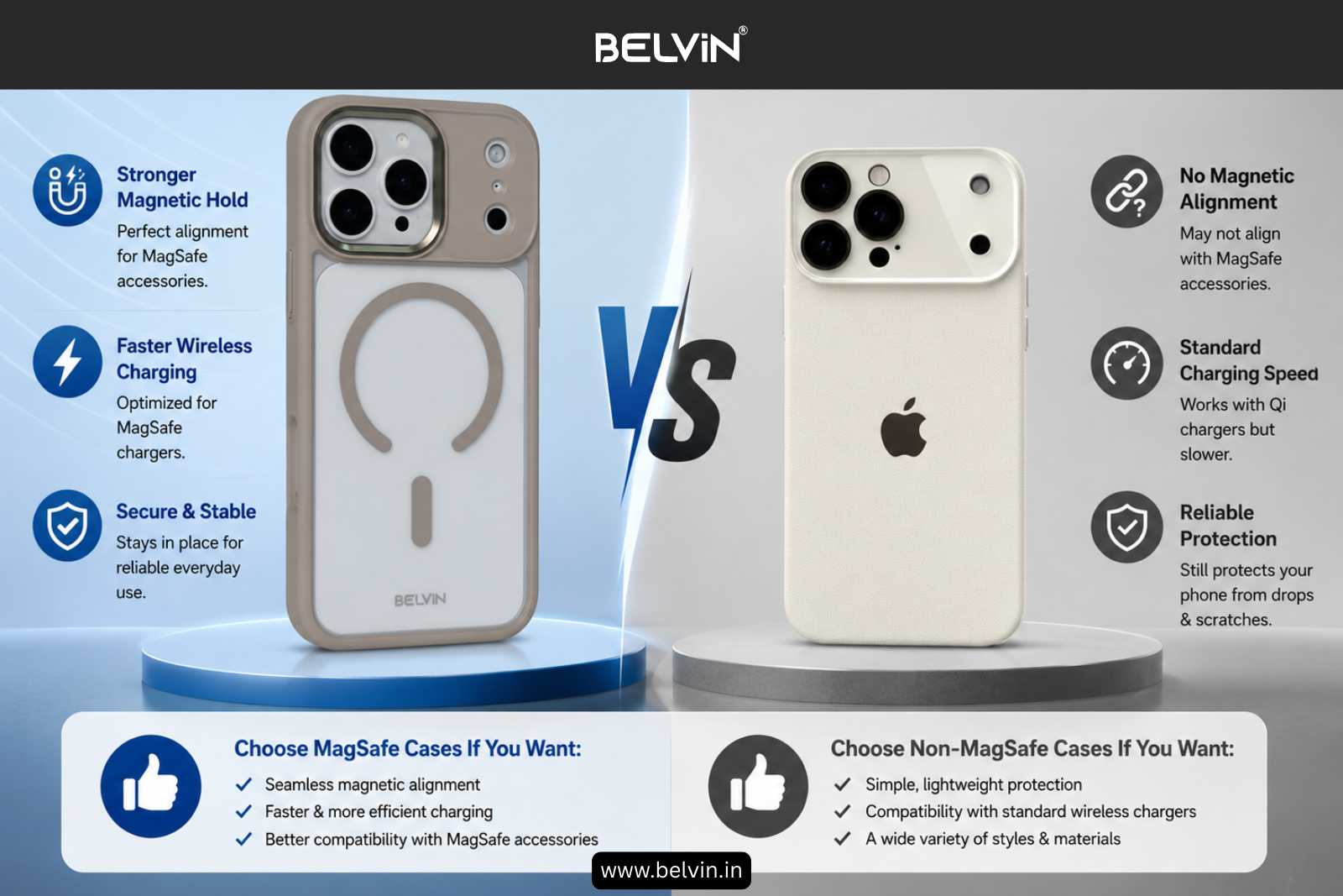 MagSafe vs Non-MagSafe Cases