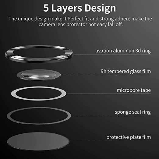 Galaxy S23 Ultra Camera Lens Protector